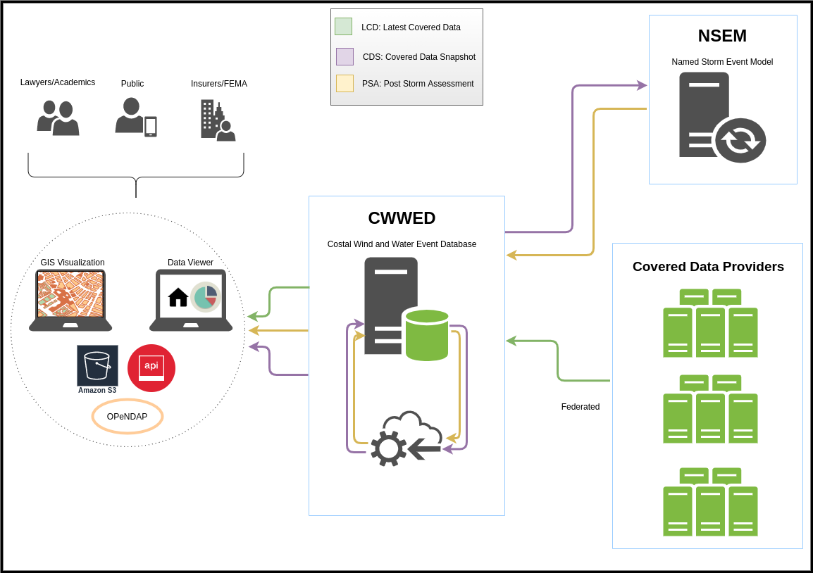 CWWE DATABASE SCHEMATIC