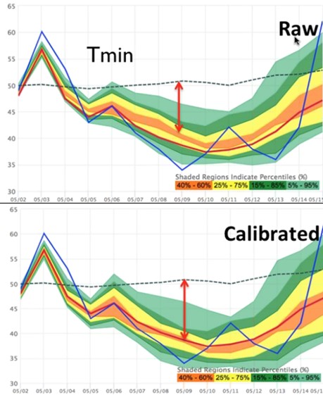 CFAN operational 15 day probabilistic minimum temperature forecast initialized on 5/2/2019. 