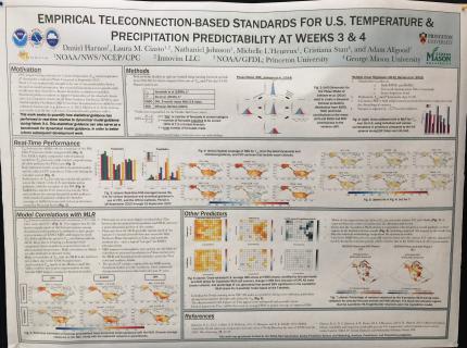 Empirical Teleconnection-Based Standards for U.S. Temperature and Precipitation Predictability at Weeks 3 and 4