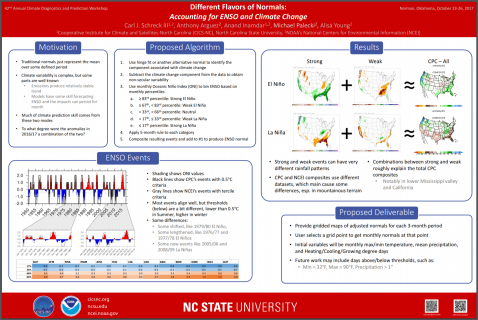 Different Flavors of Normals: Accounting for ENSO and Climate Change