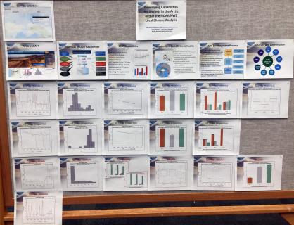 Developing Capabilities for Analysis in the Arctic within the NOAA NWS Local Climate Analysis Tool  by Marina Timofeyeva, Michael Churma, Michael Coulman, Fiona Horsfall1, Jenna Meyers, NOAA NWS OCWWS Climate Services Branch