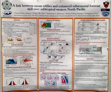 A link between ocean eddies and enhanced subseasonal forecast skill over subtropical western North Pacific