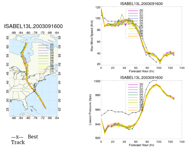 weather grid page link