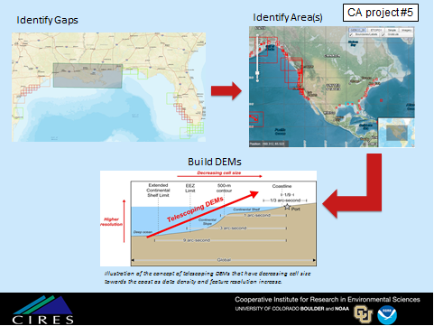 Seamless bathy/topo digital elevation models supporting surge inundation modeling