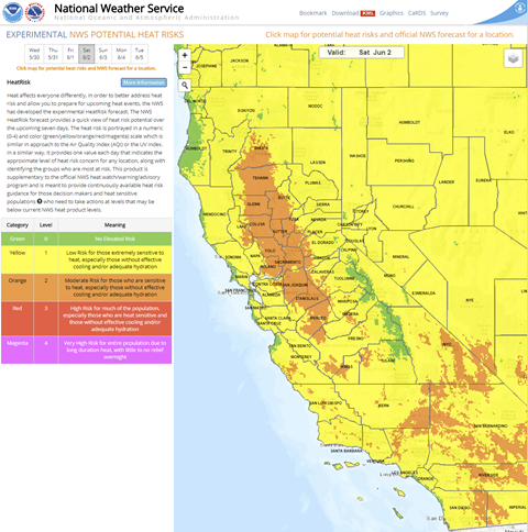 Heat Risk Link