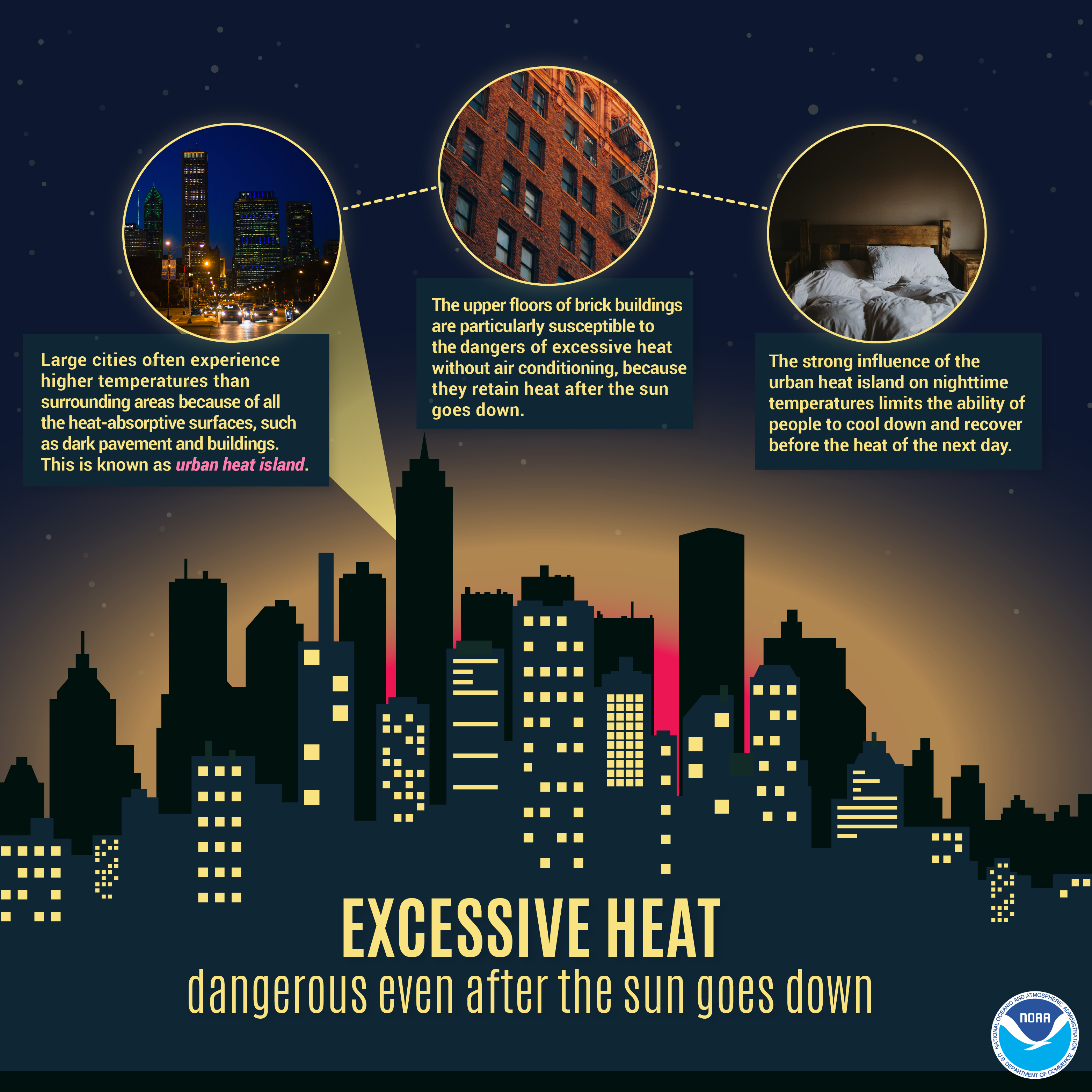 Excessive Heat at Night