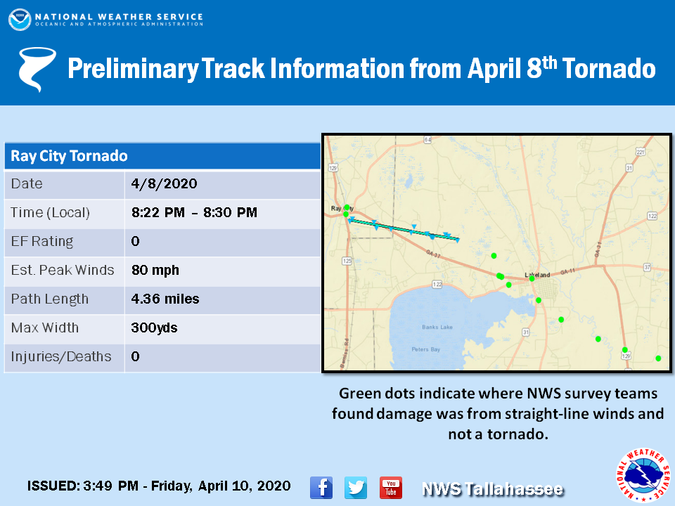 Track Map