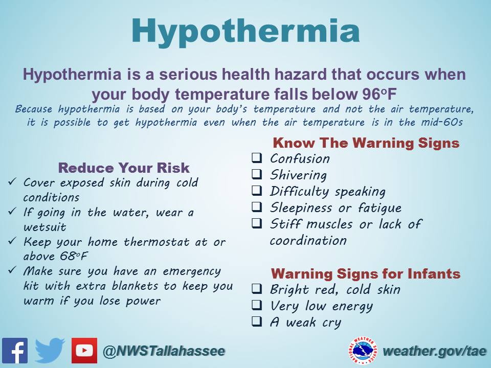 winter weather awareness wind chill exposure chart