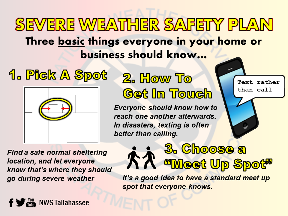 https://www.weather.gov/images/tae/Safety%20Plan.PNG