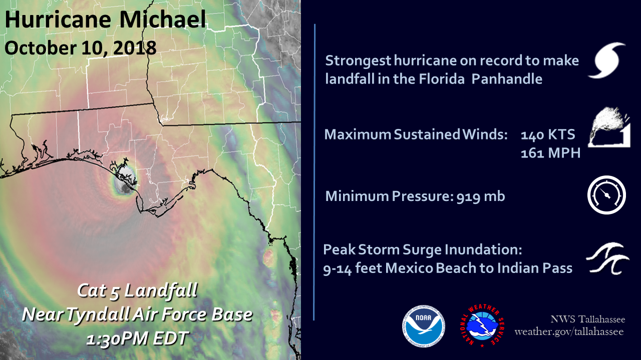 Hurricane Michael 2018