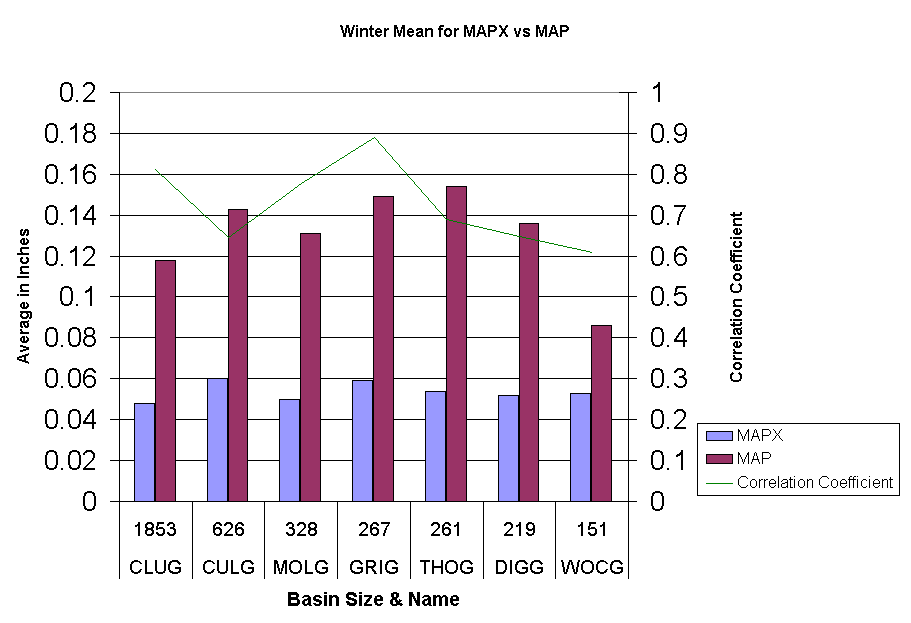 Figure 2.  See caption below.