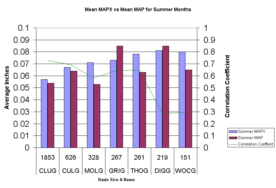 Figure 3.  See caption below.