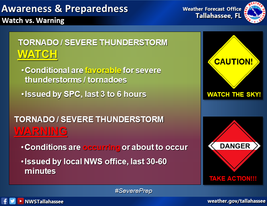 Severe Weather Preparedness