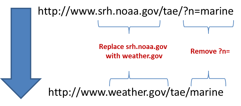 Webpage Link Transition Graphic