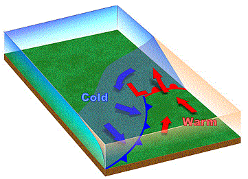 3D View of low pressure system