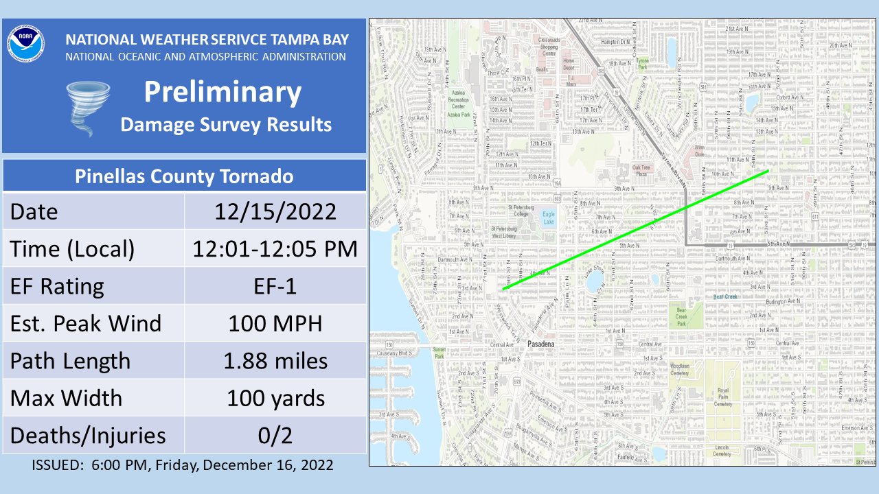 Tornado Damage Track Map
