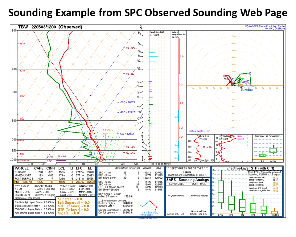 SPC Sounding Example Step 1