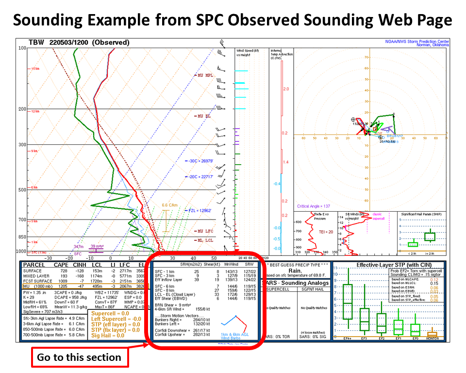 SPC Sounding Example Step 2