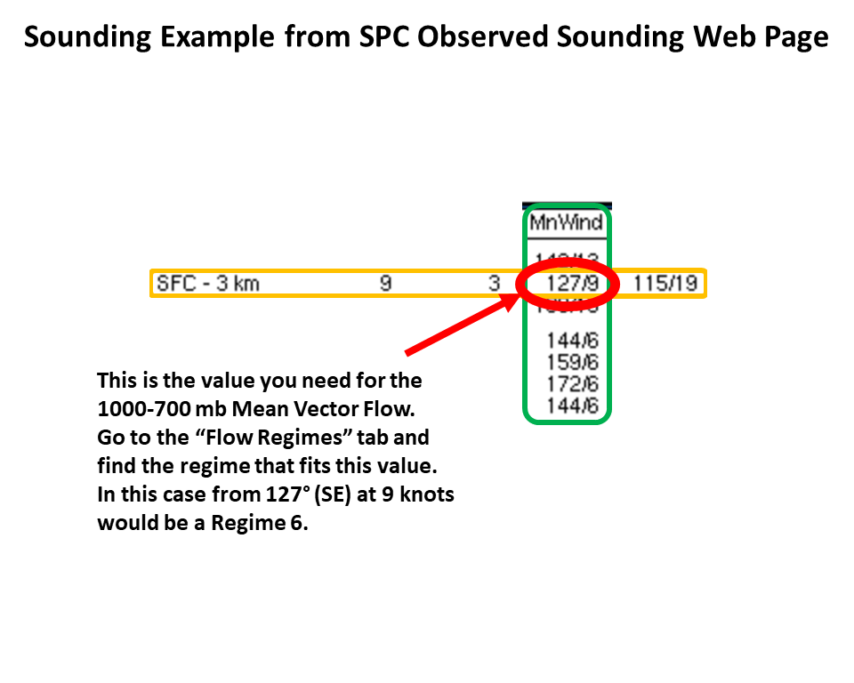SPC Sounding Example Step 4