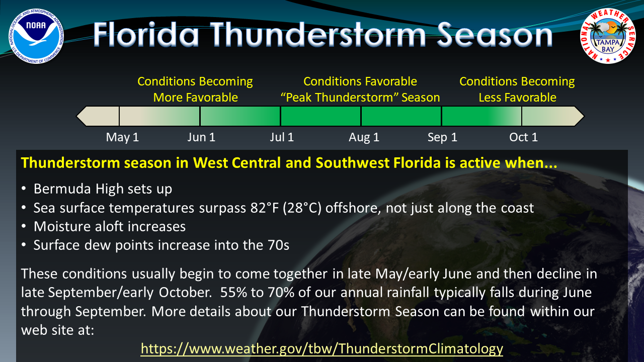 Florida Thunderstorm Season Timeline