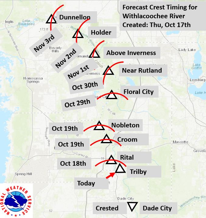Forecast crest timing at different points along the Withlacoochee River