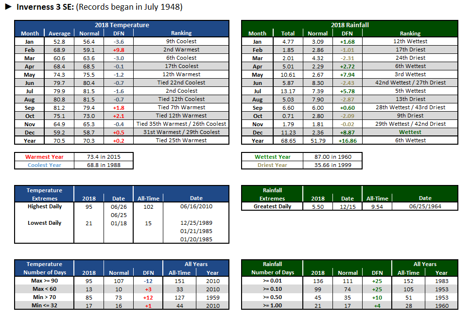 Inverness 3 SE data