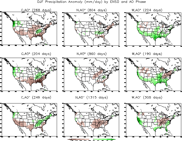 DJF Precipitation Anomaly (°C) by ENSO and AO Phase