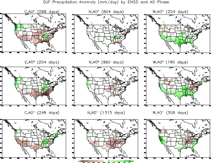DJF Precipitation Anomaly (Â°C) by ENSO and AO Phase