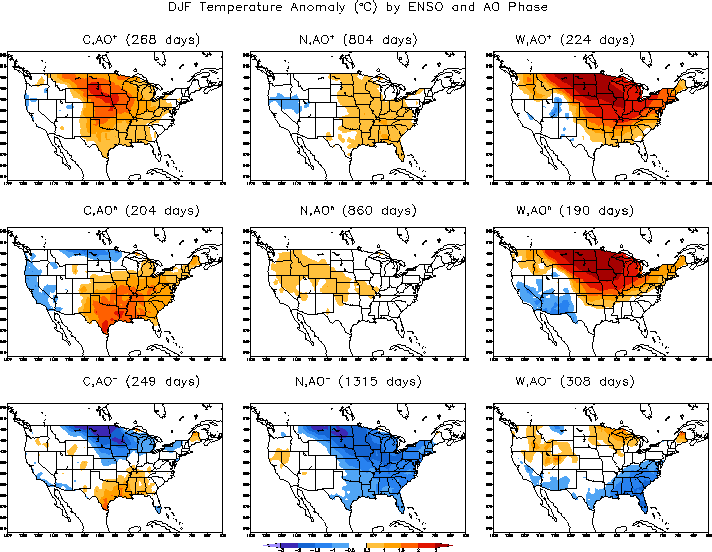 DJF Temperature Anomaly (°C) by ENSO and AO Phase