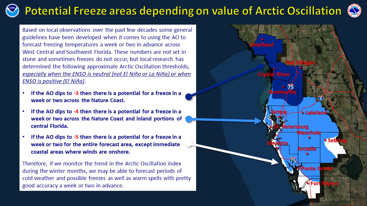 Local Utilization of AO to predict future freezes