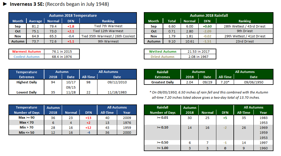 Inverness 3 SE data