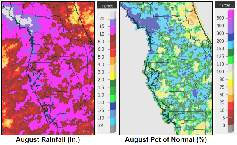 August 2019 Temperatures