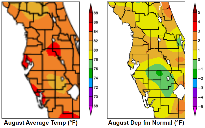 August 2019 Temperatures