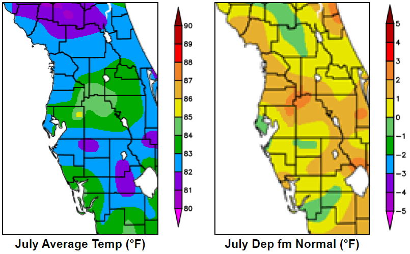 July 2019 Temperatures