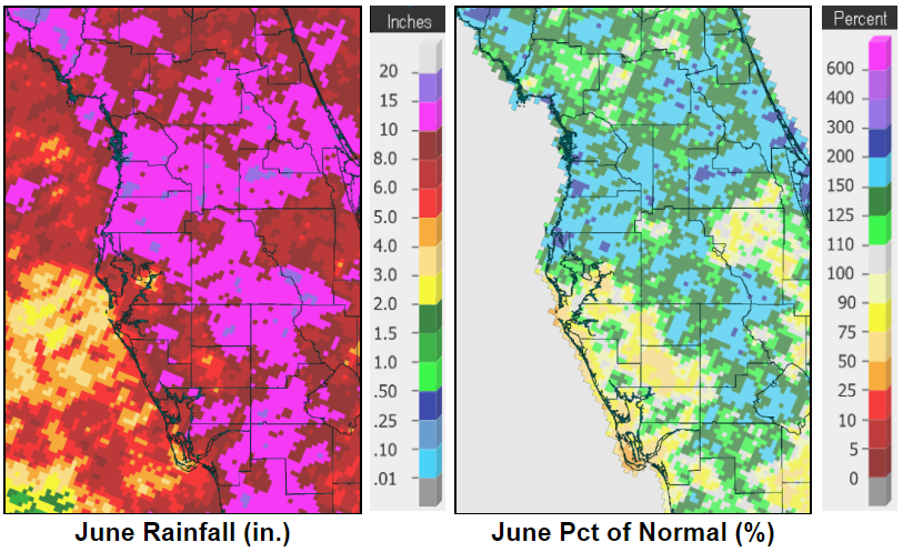 June 2019 Temperatures