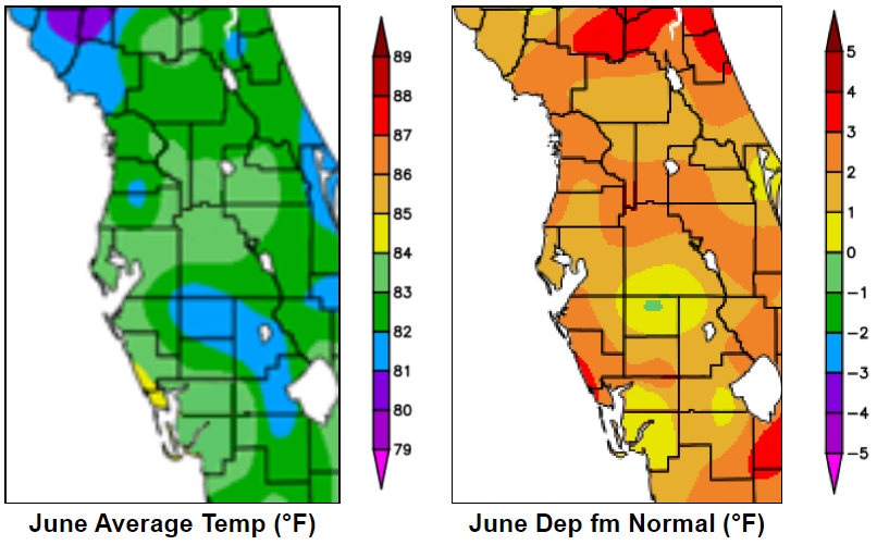 June 2019 Temperatures