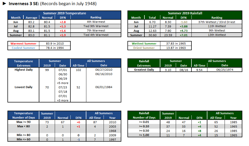 Inverness 3 SE data