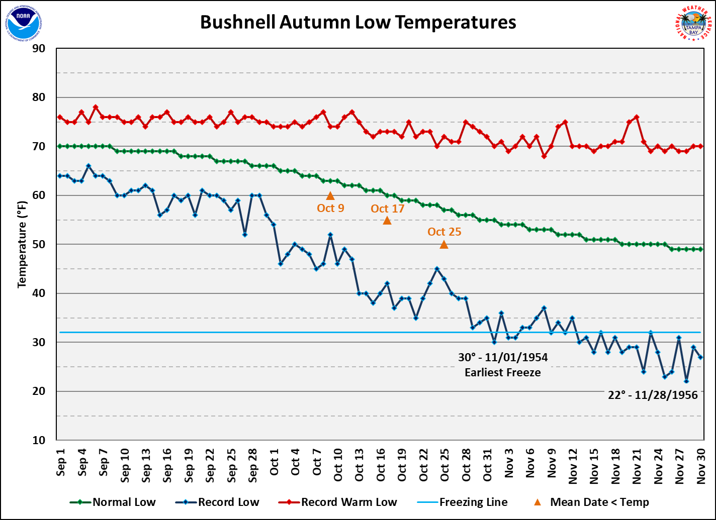 Bushnell 1 E data