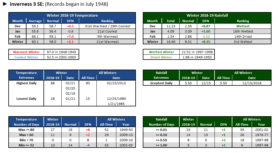 Inverness 3 SE data