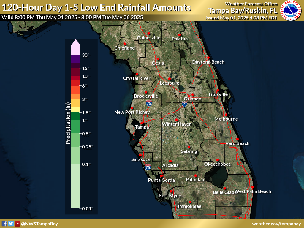 Least Possible Rainfall for Day 1-5