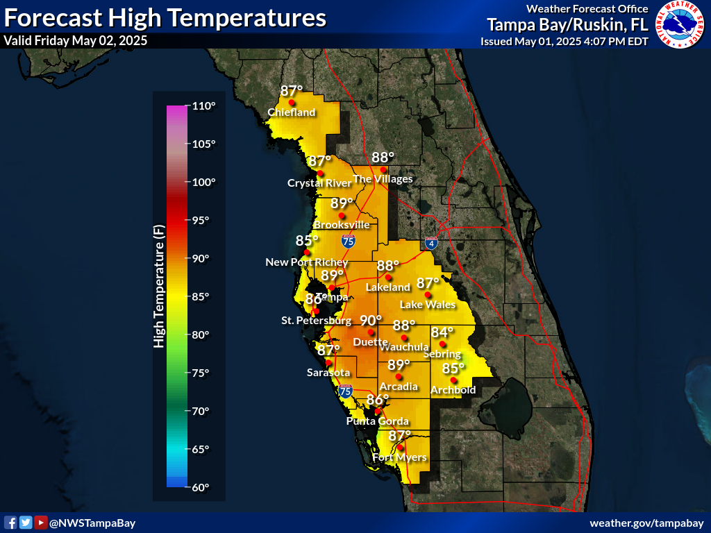 Temperature and Heat Index Graphic
