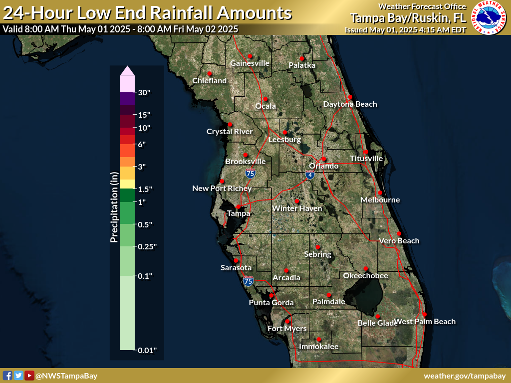 Least Possible Rainfall for Day 1