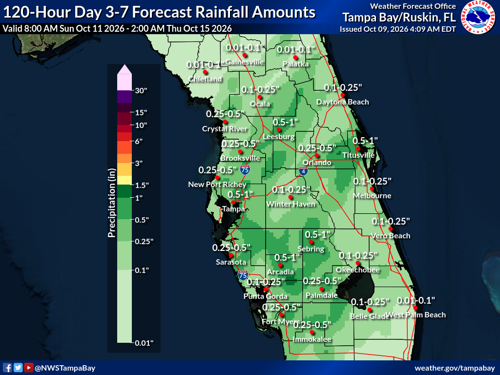 Expected Rainfall for Day 3-7