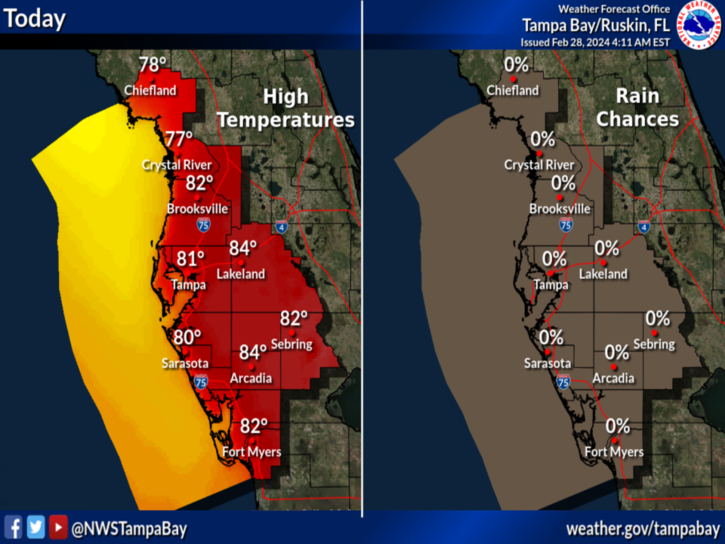 Florida Weather Forecast Outlook Extended Short And Long Term Florida Weather Forecast