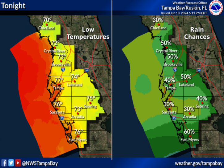 Florida Weather Forecast, Outlook, Extended, Short and Long Term