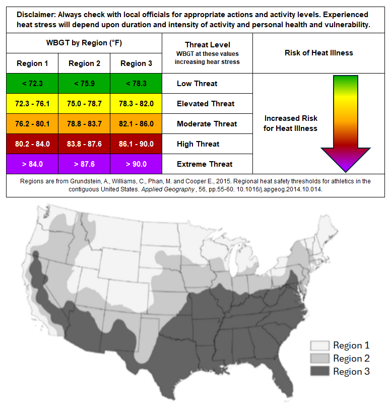 Wet Bulb Globe Temperature Threat Level Chart