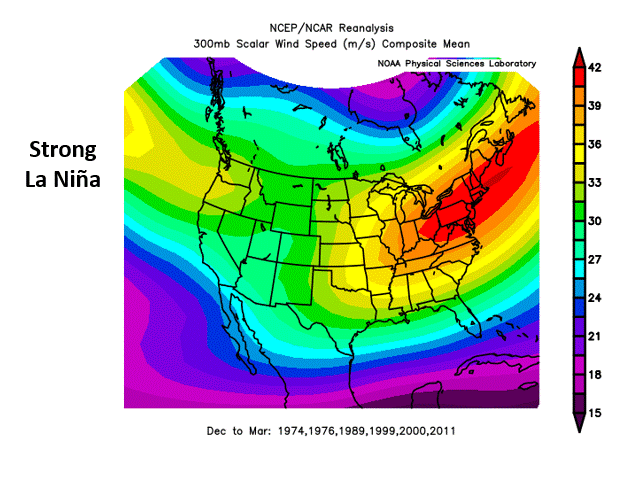 300 mb Wind Speeds during different ENSO phases