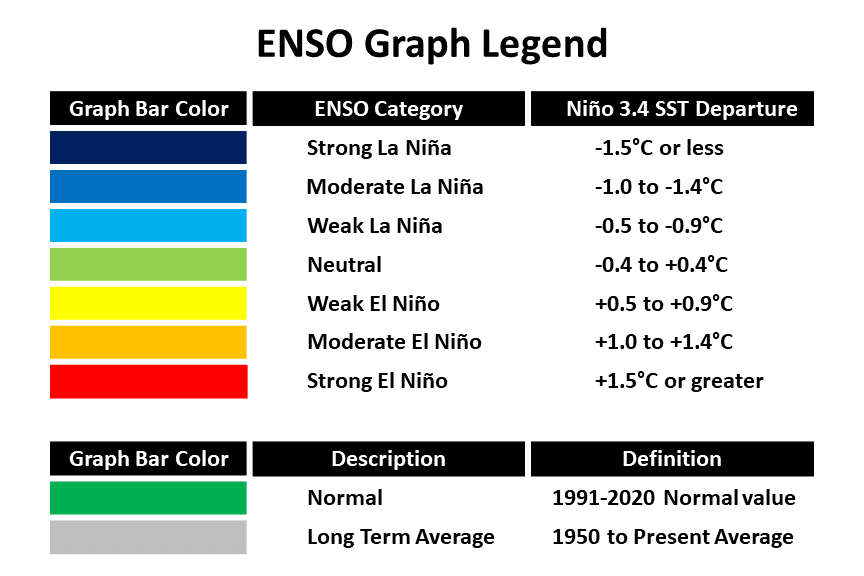 Graph Legend