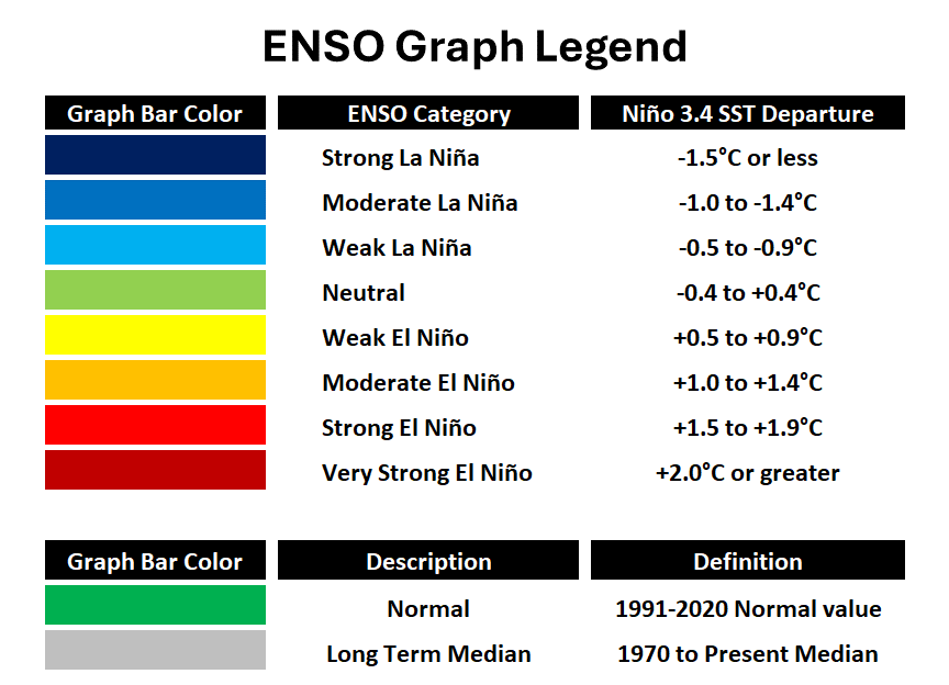 Graph Legend