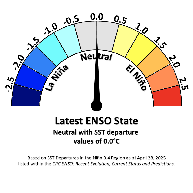 Latest ENSO State